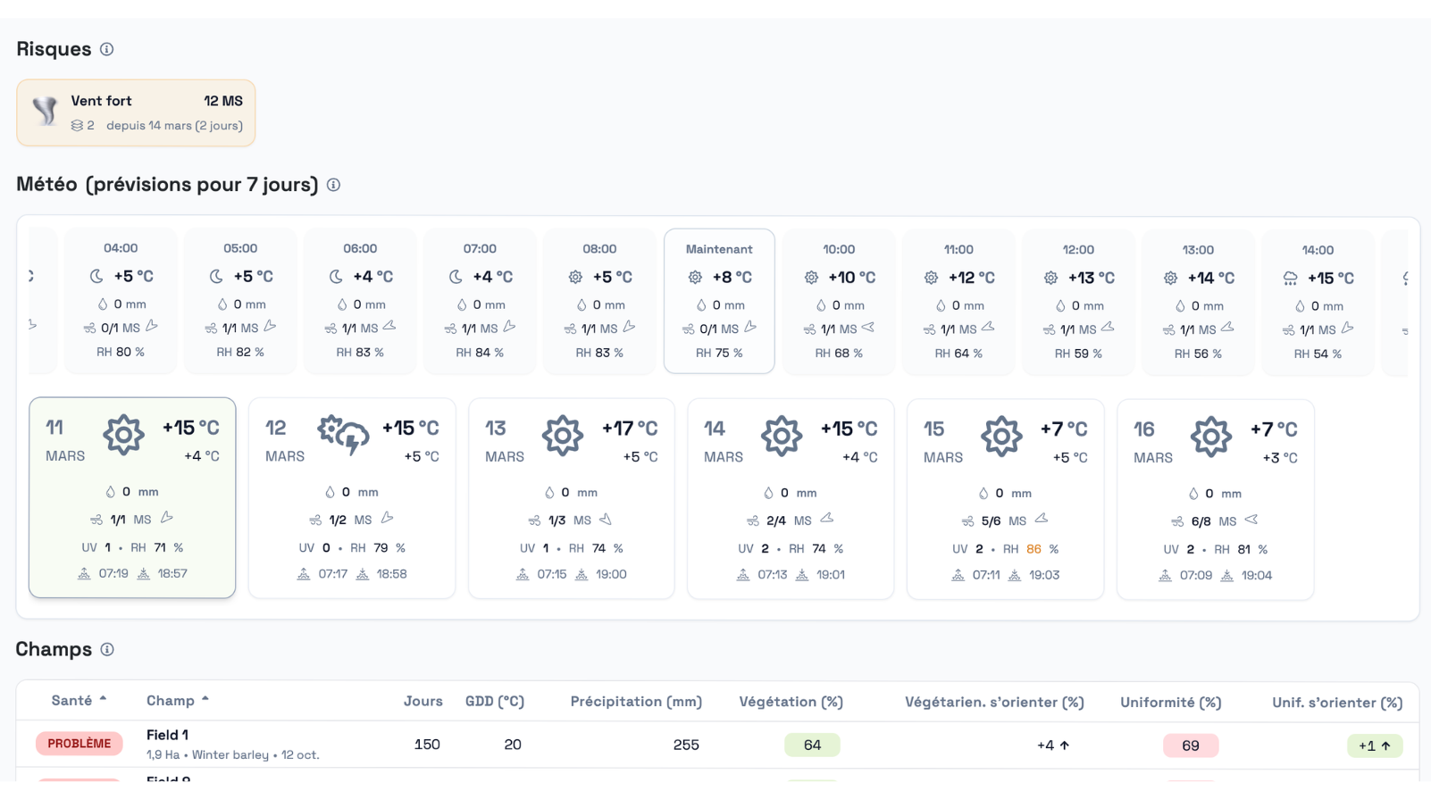 Prévisions météo 7 jours